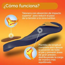 Scholl Plantillas In-Balance Zona Lumbar Talla M 1 Par